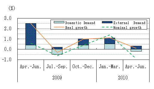 See the table above for chart data.