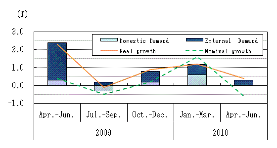 See the table above for chart data.