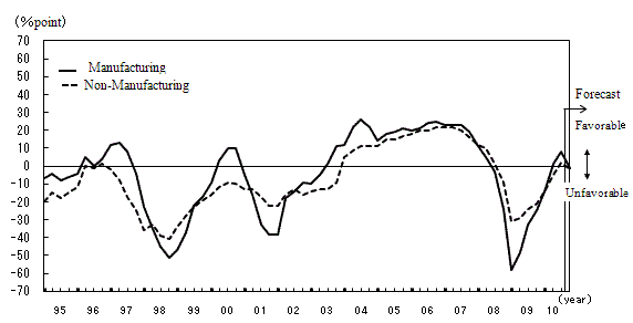 See the table above for line chart data.