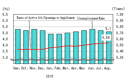 See the table above for chart data.