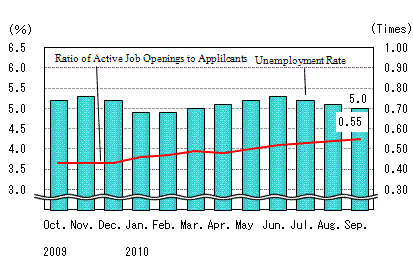 See the table above for chart data.