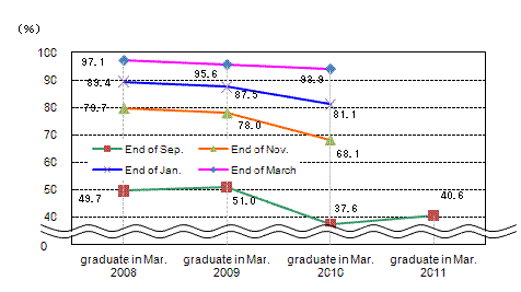 See the table above for line chart data.