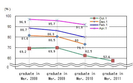 See the table above for line chart data.