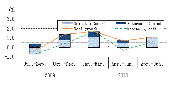 See the table above for chart data.