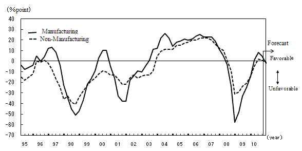 See the table above for line chart data.