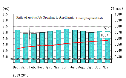 See the table above for chart data.