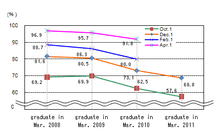 See the table above for line chart data.