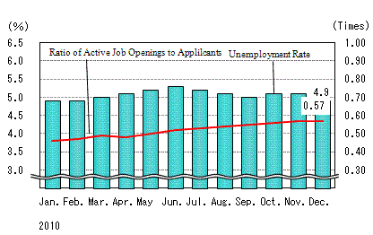 See the table above for chart data.