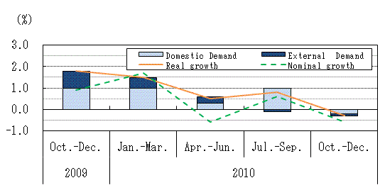 See the table above for chart data.