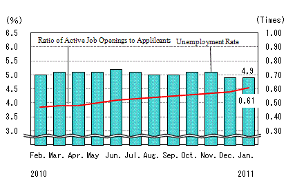 See the table above for chart data.