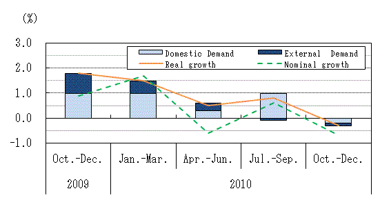 See the table above for chart data.