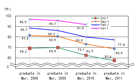 See the table above for line chart data.