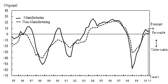 See the table above for line chart data.