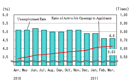 See the table above for chart data.