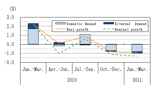 See the table above for chart data.