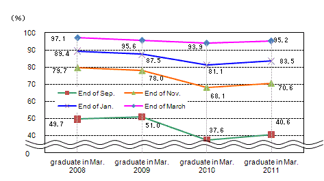 See the table above for line chart data.