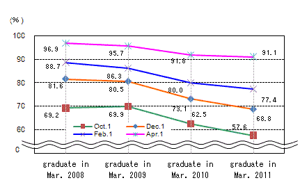 See the table above for line chart data.