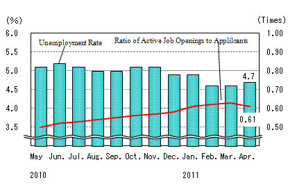 See the table above for chart data.