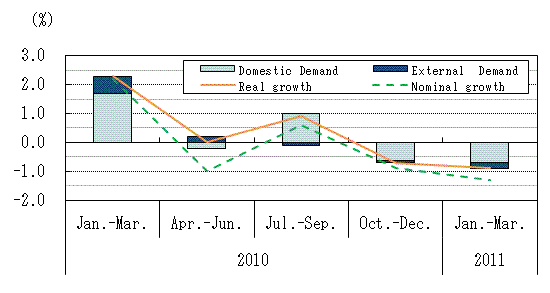 See the table above for chart data.