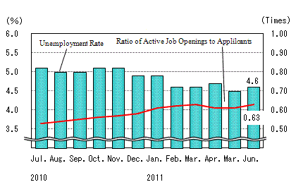 See the table above for chart data.