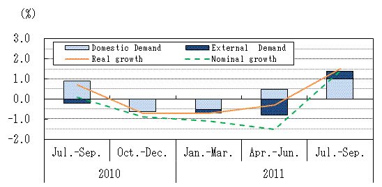 See the table above for chart data.