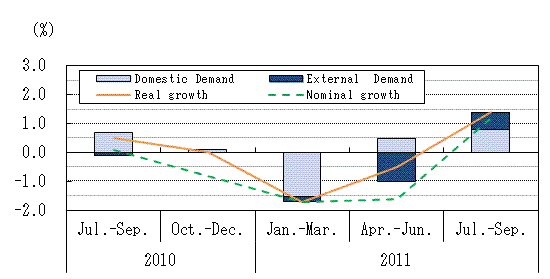 See the table above for chart data.