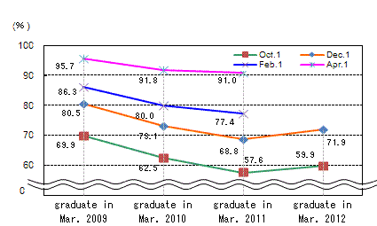 See the table above for line chart data.