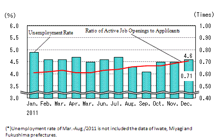 See the table above for chart data.See the table above for chart data.