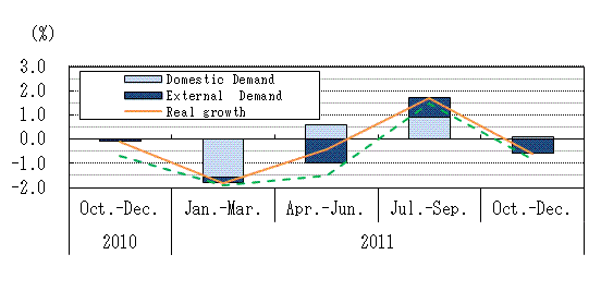 See the table above for chart data.