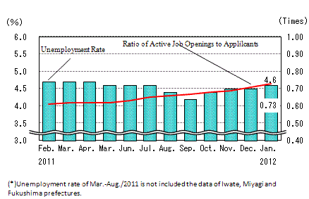 See the table above for chart data.