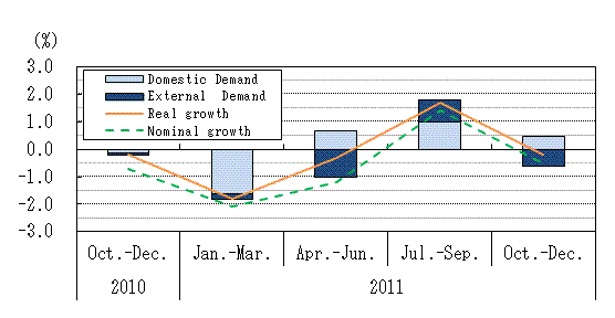 See the table above for chart data.