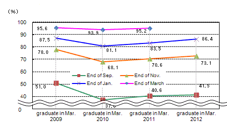 See the table above for line chart data.