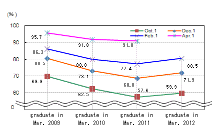 See the table above for line chart data.