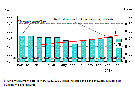 See the table above for chart data.