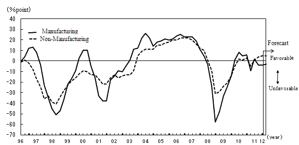 See the table above for line chart data.