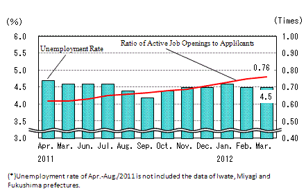 See the table above for chart data.