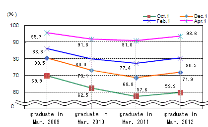 See the table above for line chart data.