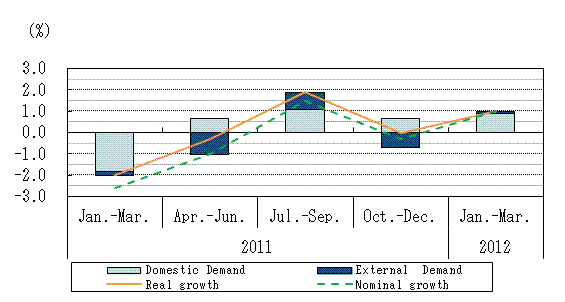 See the table above for chart data.