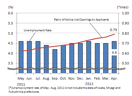 See the table above for chart data.