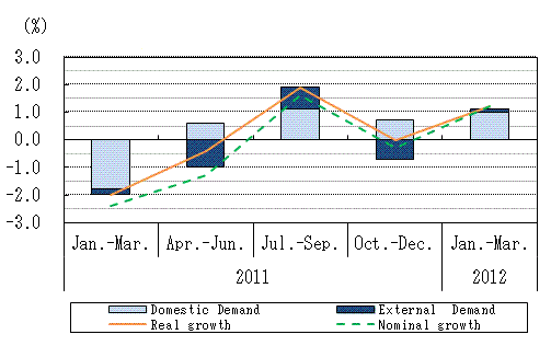 See the table above for chart data.