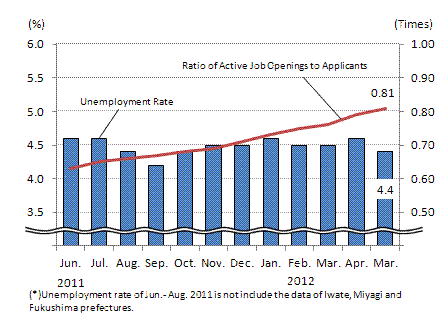 See the table above for chart data.