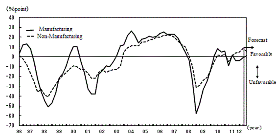 See the table above for line chart data.