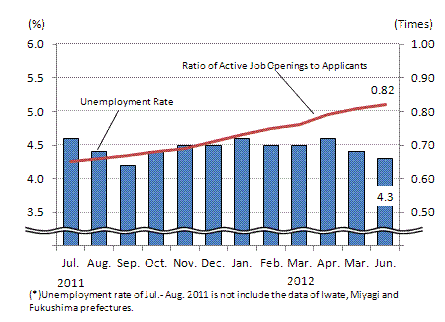 See the table above for chart data.