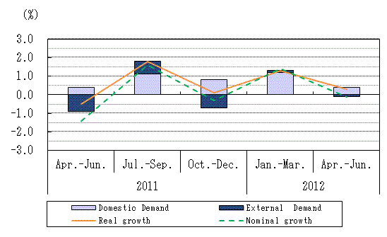 See the table above for chart data.