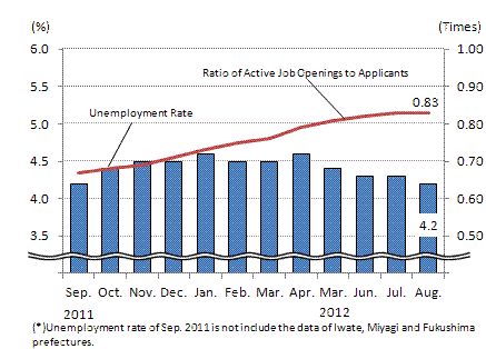 See the table above for chart data.