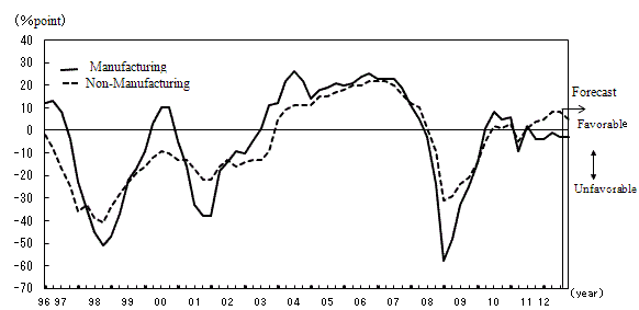 See the table above for line chart data.