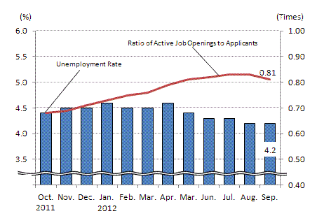 See the table above for chart data.