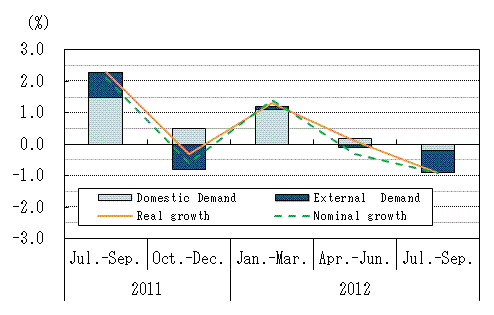 See the table above for chart data.