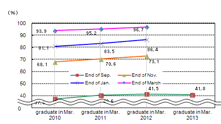 See the table above for line chart data.