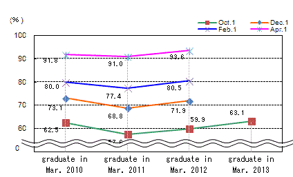 See the table above for line chart data.